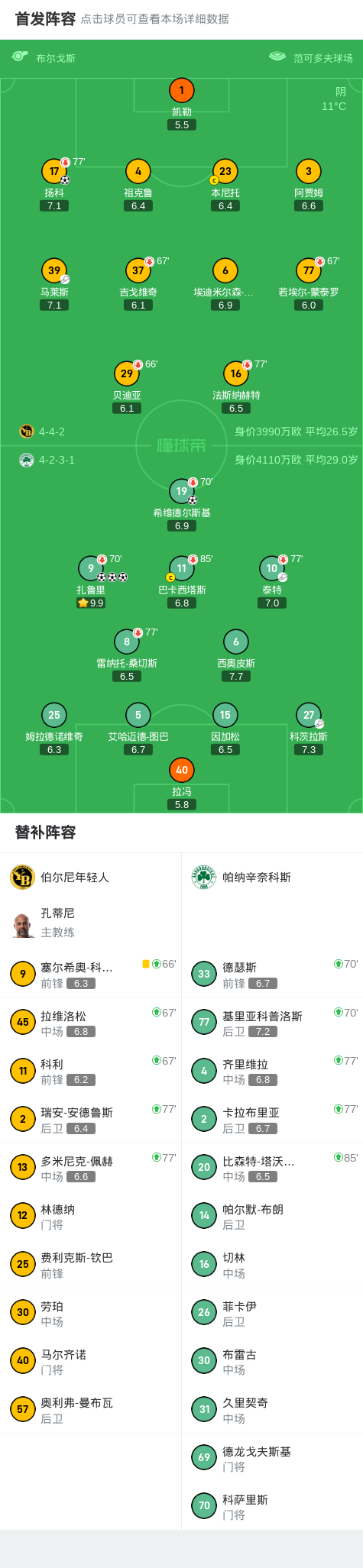 伯尔尼年轻