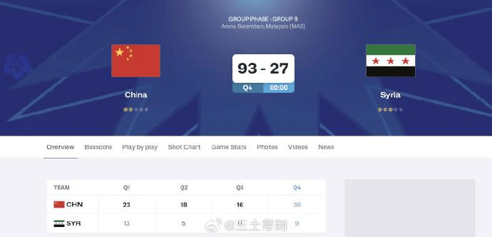 div, 如胜菲律宾