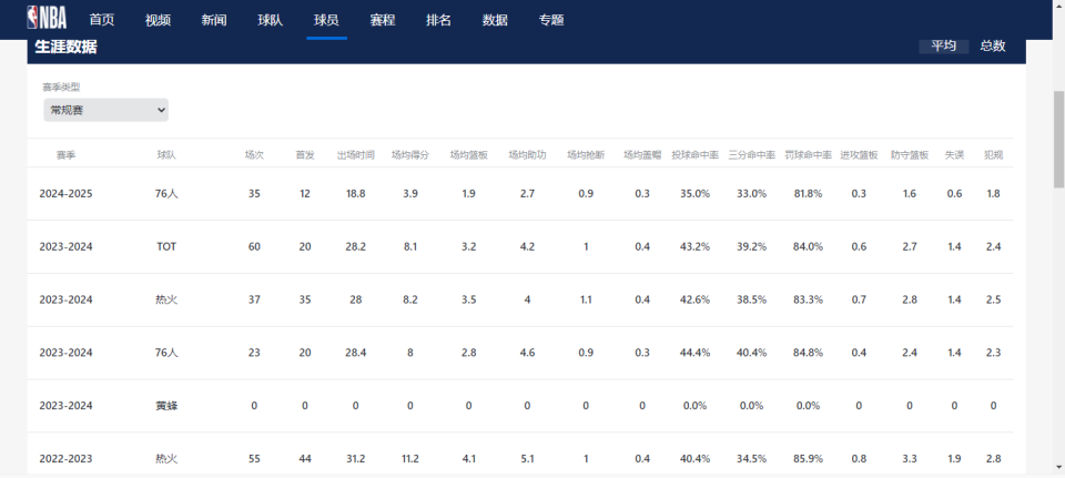 年通过选秀, inews, img 年通过选秀, inews, img