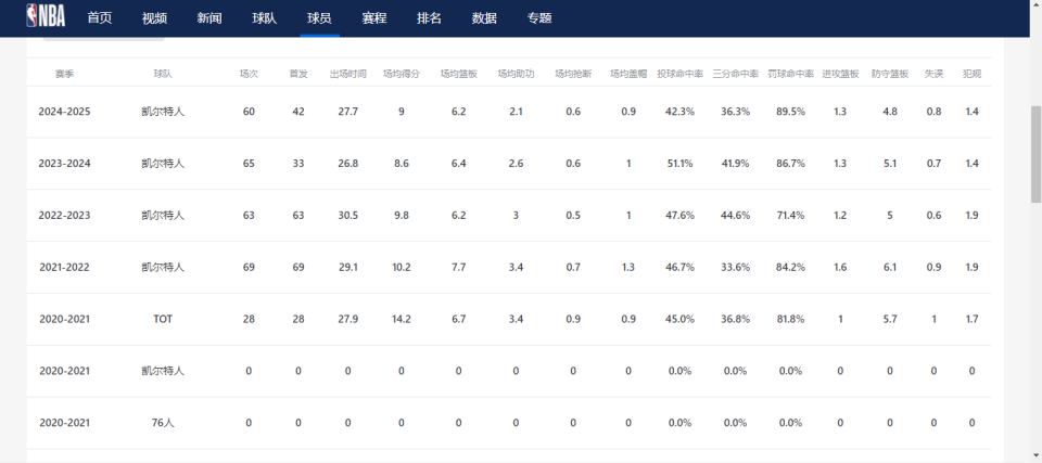 年的联盟经 年的联盟经