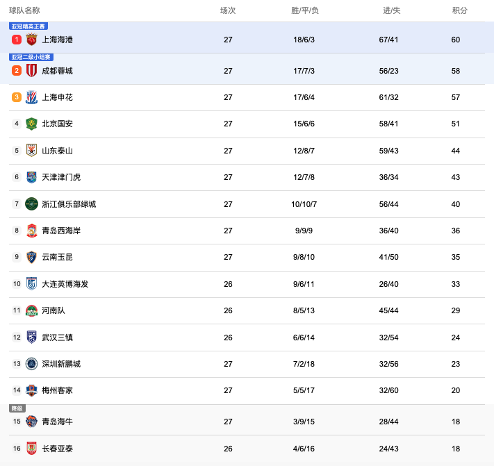 ThL, DGAUy, 代替谢维军